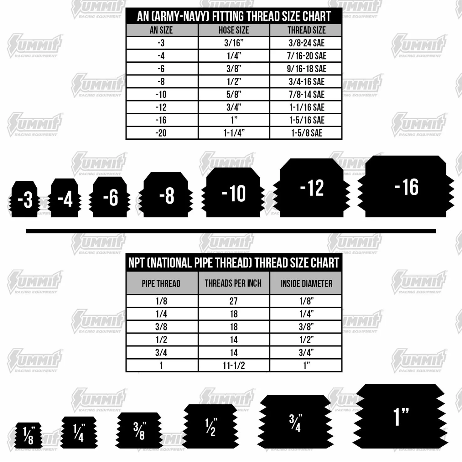 AutoMeter Weld-In Temperature Adapters 2260