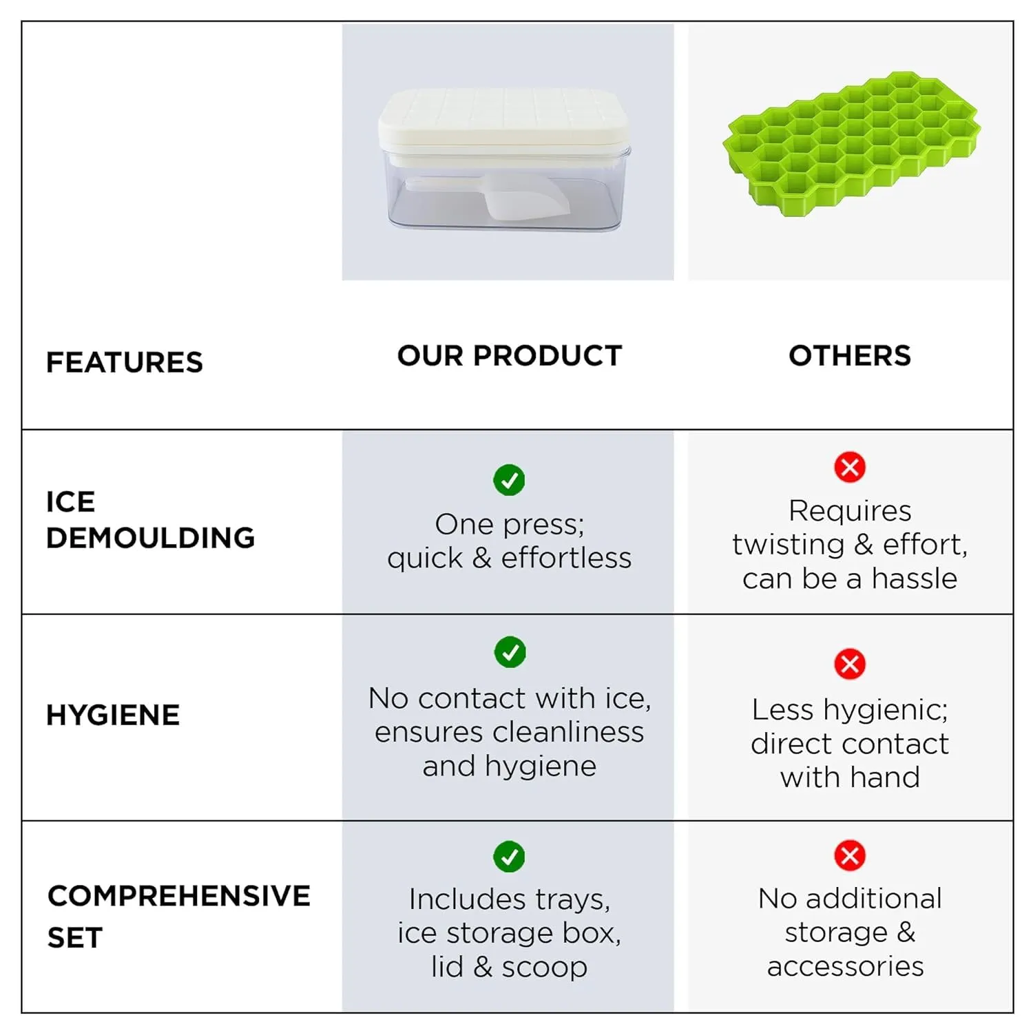 Homestic 2 Layer Ice Cube Trays with Storage Box & Ice Scoop | 56 Compartments | One Press Demolding | Ice Cubes for Whiskey Cocktails Mocktails Soft Drinks | BPA Free | White