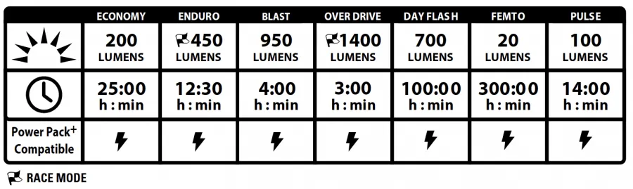 Lezyne Macro Drive 1400  Front Light - Black