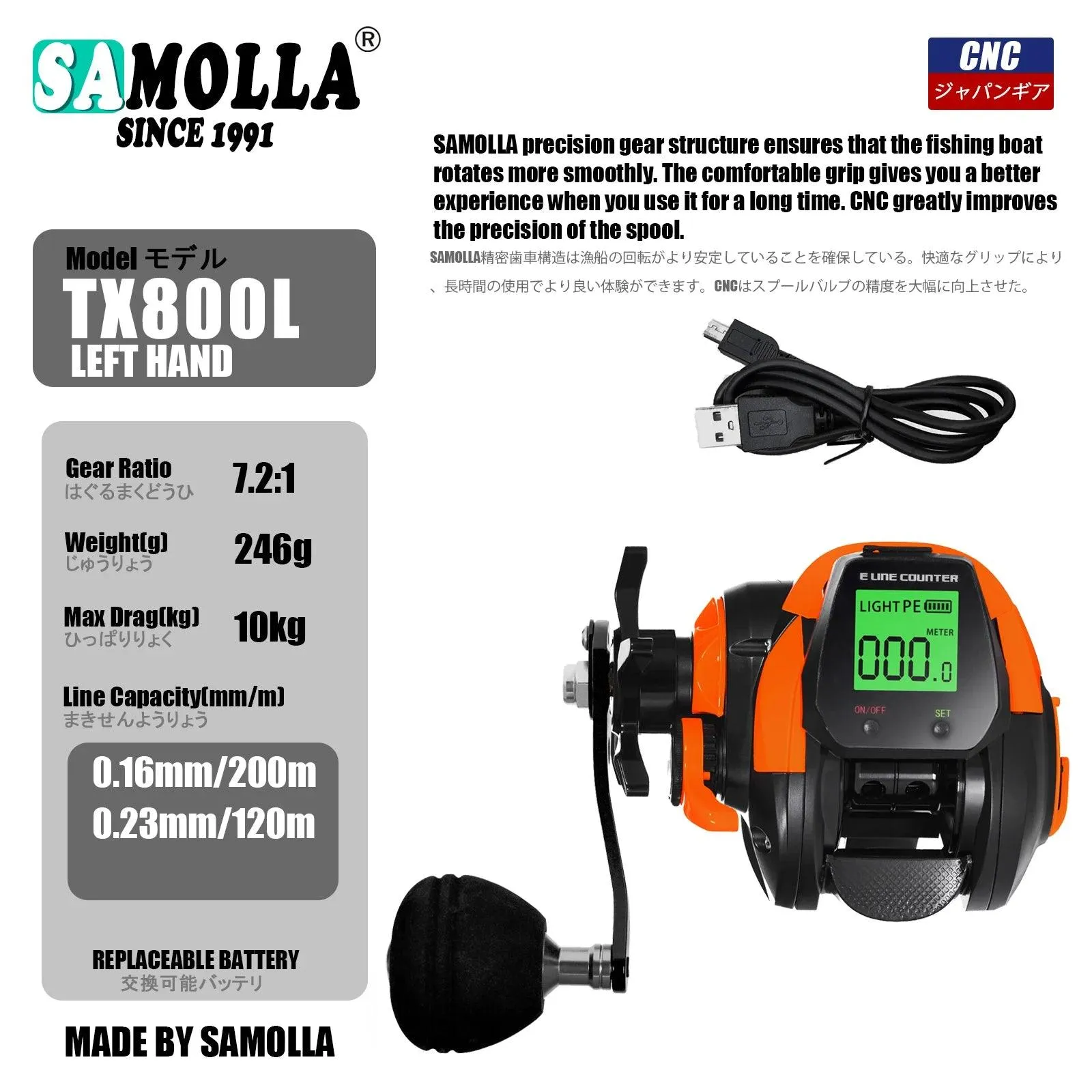 SAMOLLA Electronic Fishing Reel - The Future of Fishing