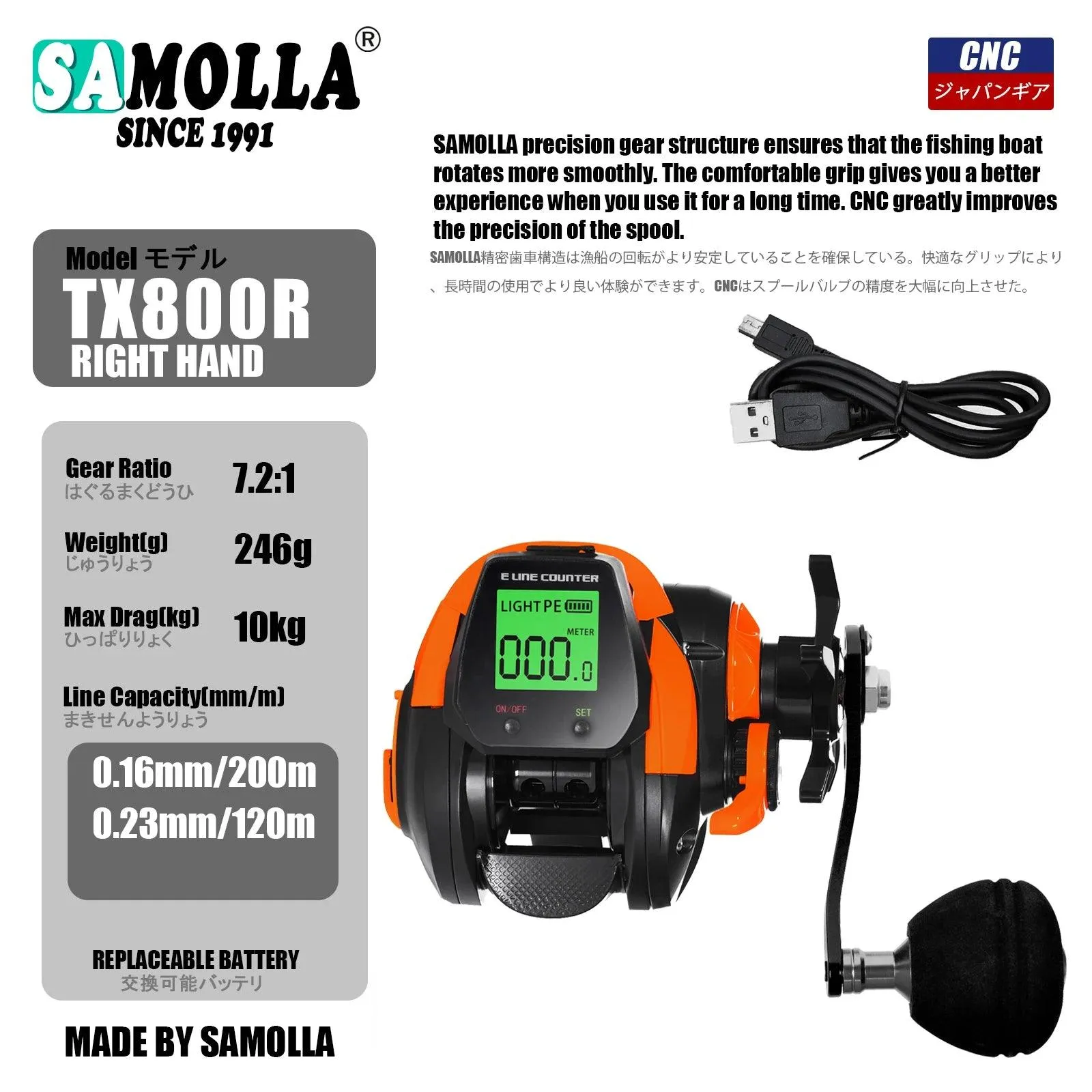 SAMOLLA Electronic Fishing Reel - The Future of Fishing