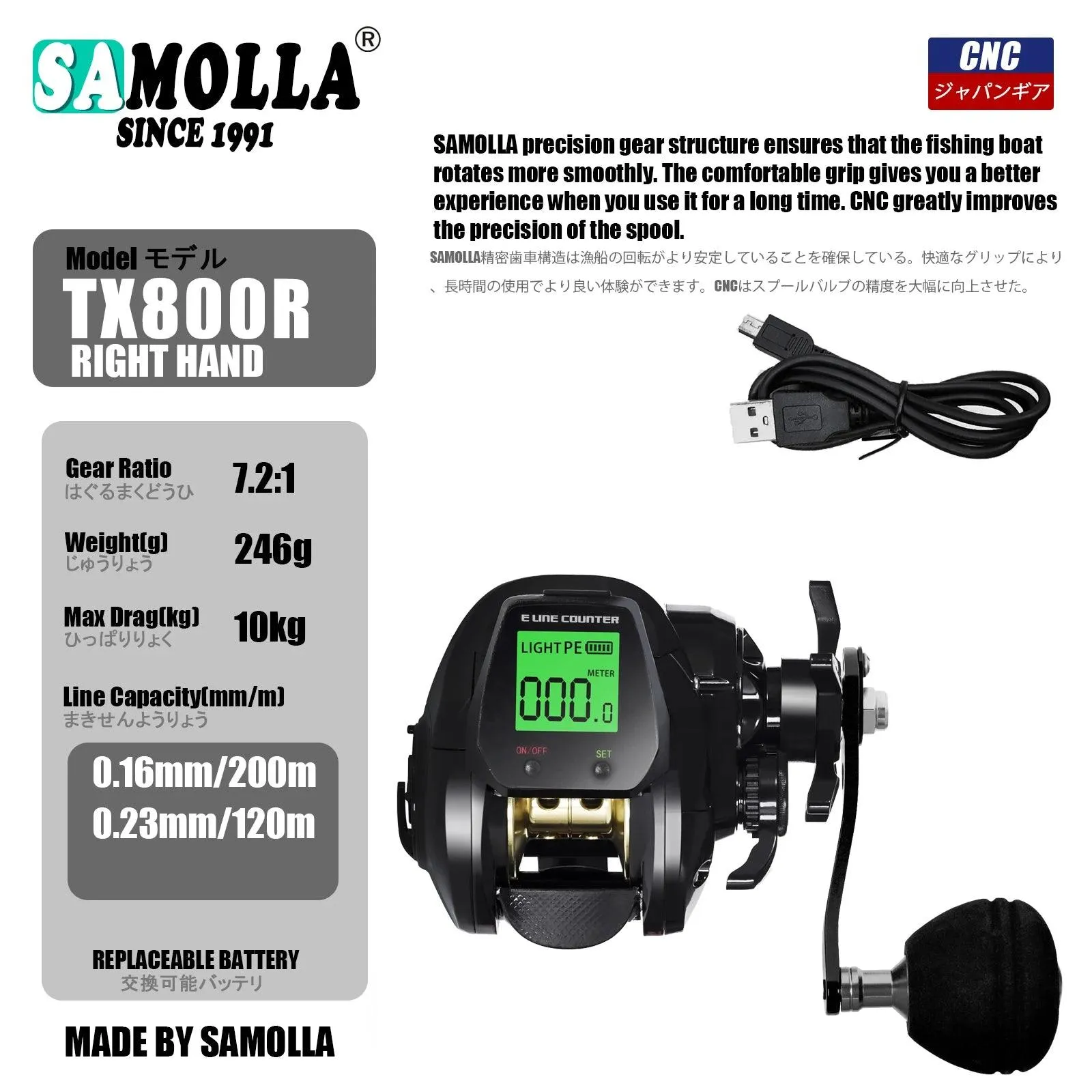 SAMOLLA Electronic Fishing Reel - The Future of Fishing