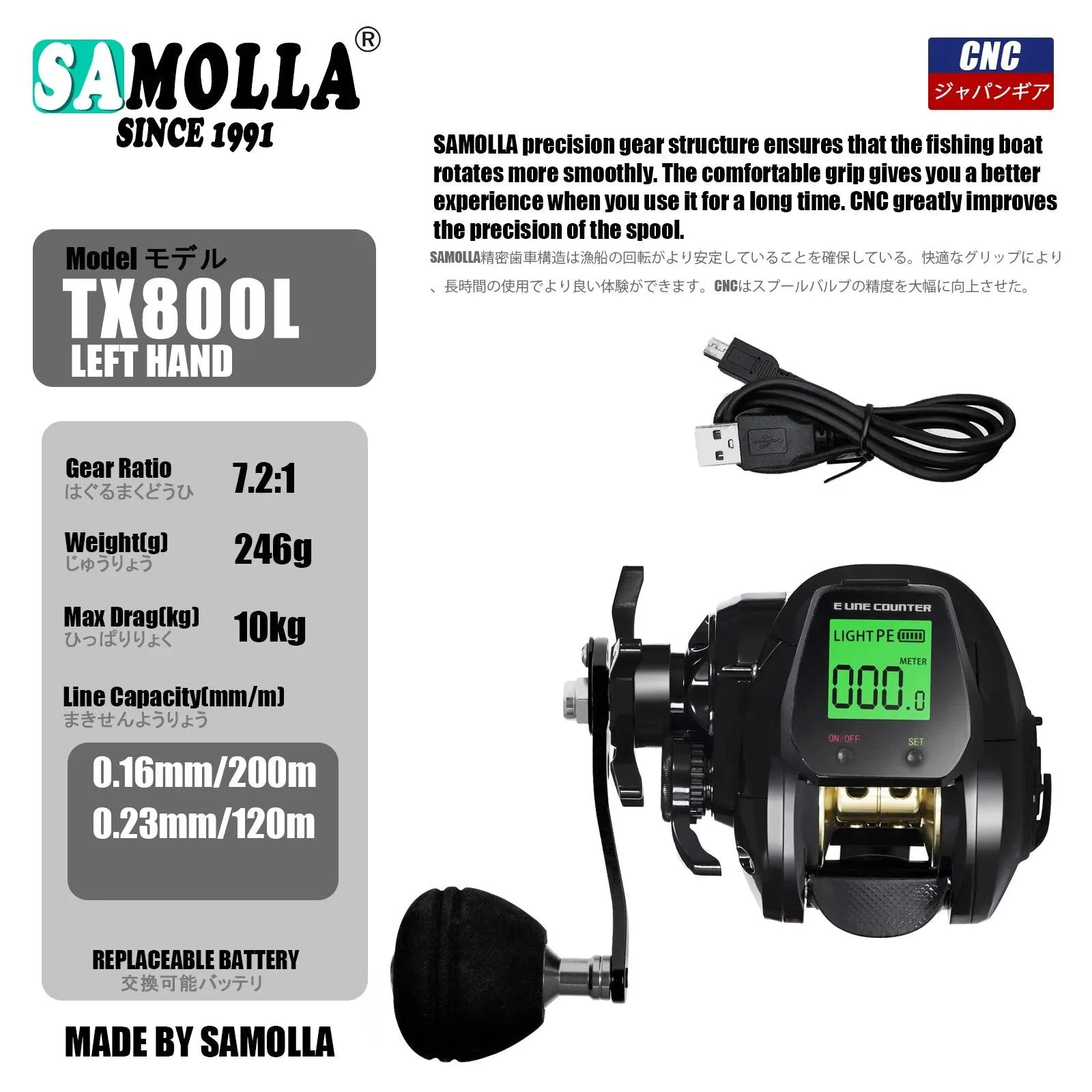 SAMOLLA Electronic Fishing Reel - The Future of Fishing