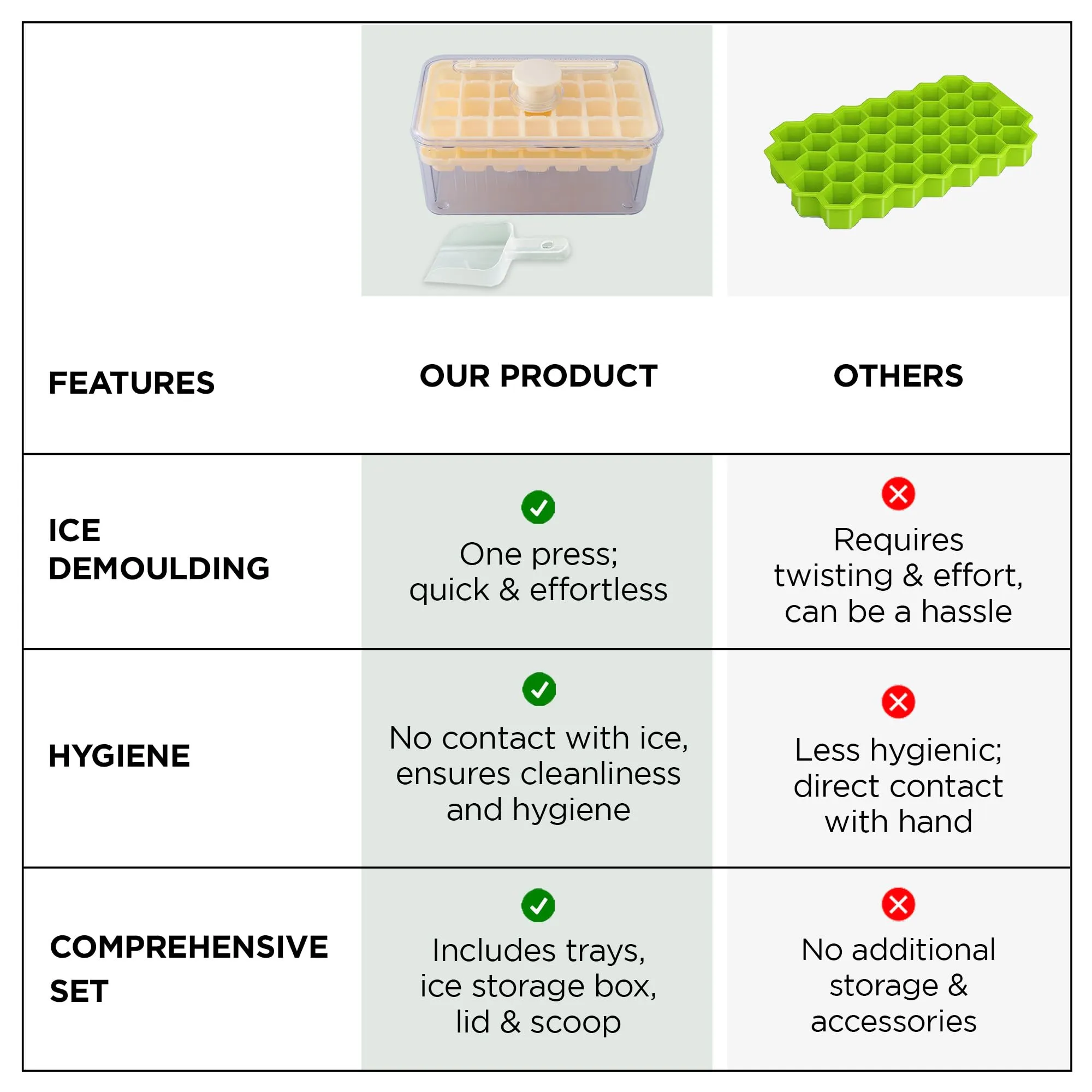 UMAI 2 Layer Ice Cube Trays with Storage Box & Ice Scoop | 56 Compartments | One Press Demolding | Ice Cubes for Whiskey Cocktails Mocktails Soft Drinks | BPA Free | Beige